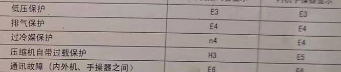 崇明空调电话在哪里找